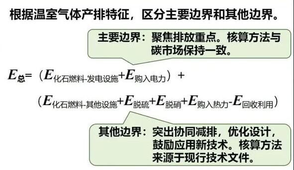 規范核算邊界與方法